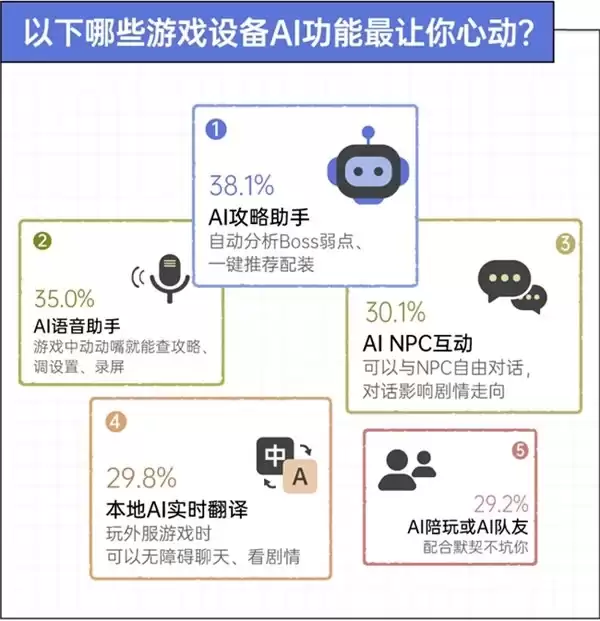 京东x36氪x后浪 手机装不下的野心，正在被搬进游戏平板｜2026游戏玩家设备使用趋势观察