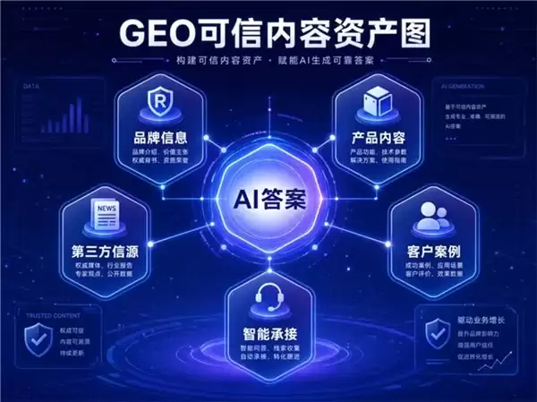 2026GEO行业观察：AI搜索重构品牌可见度