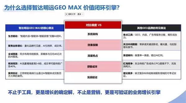 AI大模型营销公司2026年体验：工具到价值的决胜转型