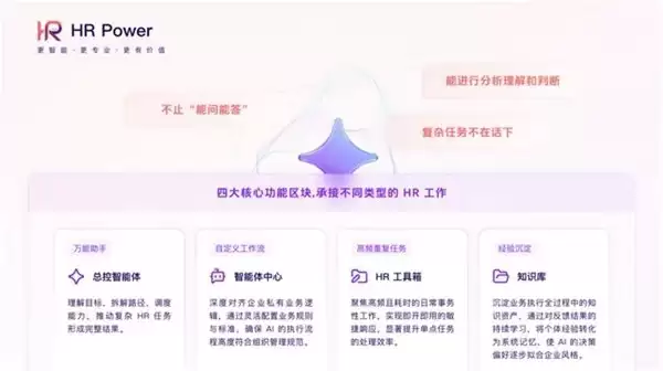 HR Power 让人力数据真正进入企业决策