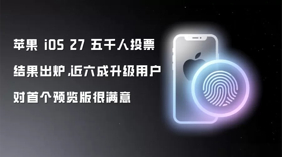 苹果 iOS 27 五千人投票结果出炉，近六成升级用户对首个预览版很满意