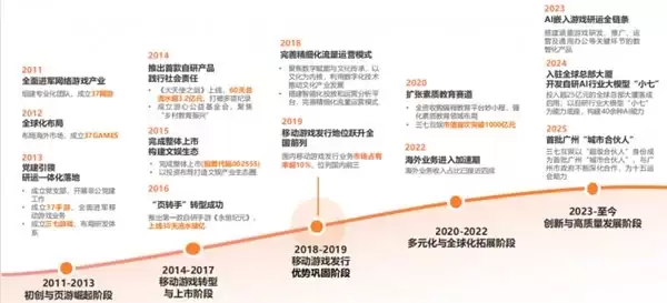 三七互娱5X人才发展体系2026完整揭秘:从X+计划到马拉松精英班的五阶成长路径