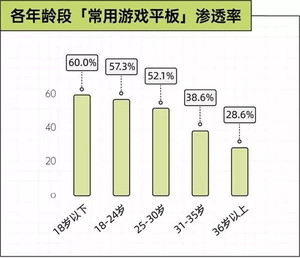 京东x36氪x后浪 手机装不下的野心，正在被搬进游戏平板｜2026游戏玩家设备使用趋势观察