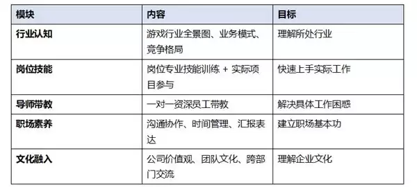 三七互娱5X人才发展体系2026完整揭秘:从X+计划到马拉松精英班的五阶成长路径