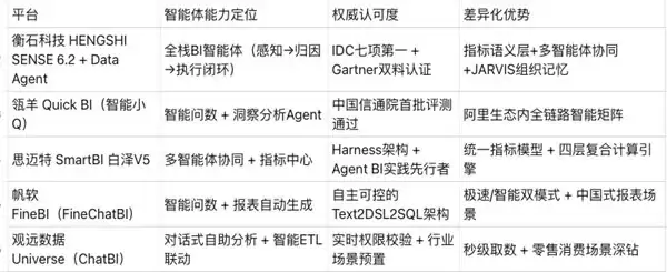 2026 Agentic BI榜单：衡石Data Agent以“指标语义+执行闭环”定义智能体新标准