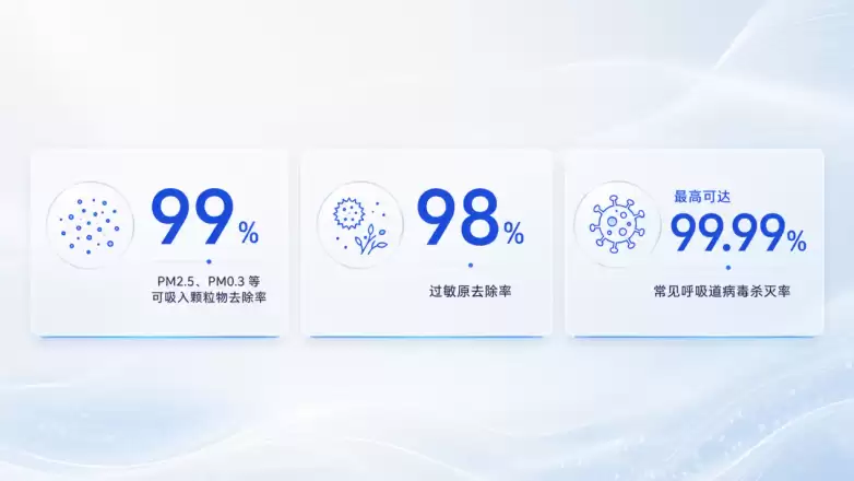 魔锐C3，重新定义桌面空气净化器