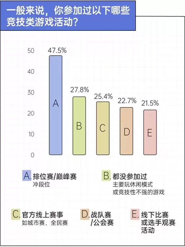 京东x36氪x后浪 手机装不下的野心，正在被搬进游戏平板｜2026游戏玩家设备使用趋势观察