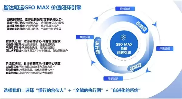 AI大模型营销公司2026年体验：工具到价值的决胜转型