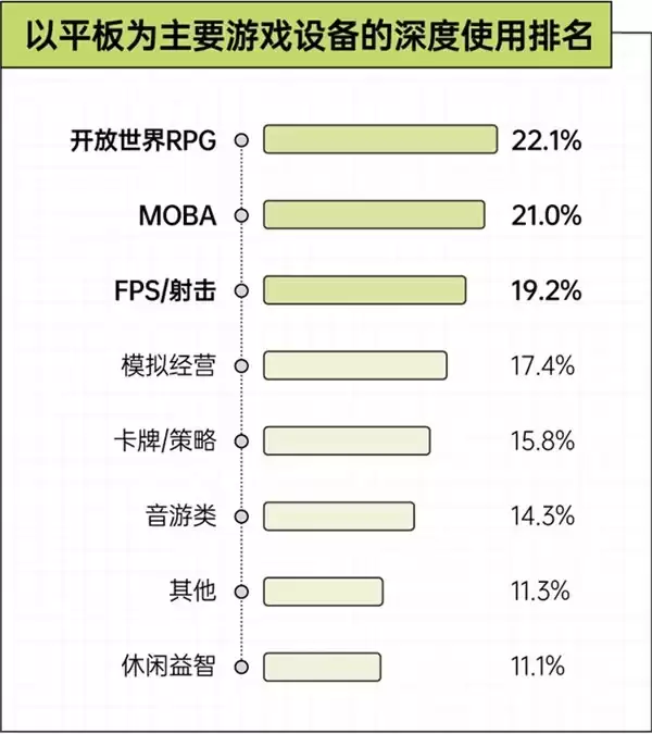 京东x36氪x后浪 手机装不下的野心，正在被搬进游戏平板｜2026游戏玩家设备使用趋势观察