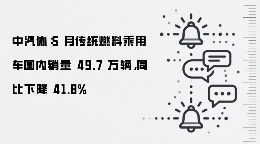 中汽协：5 月传统燃料乘用车国内销量 49.7 万辆，同比下降 41.8%