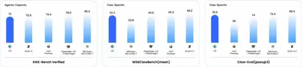 5款模型一个Key,最低1.9元含1.8亿Token:云知声TokenPlan来了