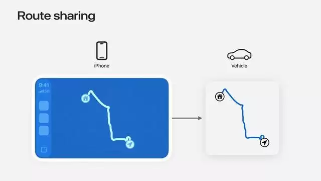 苹果iOS 27版CarPlay新增路线共享，解决特斯拉FSD导航同步难题