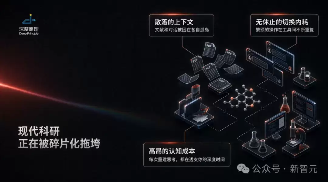 万人内测，科研神器爆火实验室！4h肝出论文初稿，全自动接管科研