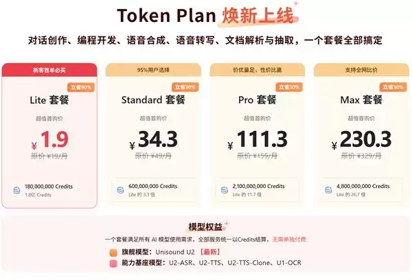 5款模型一个Key,最低1.9元含1.8亿Token:云知声TokenPlan来了