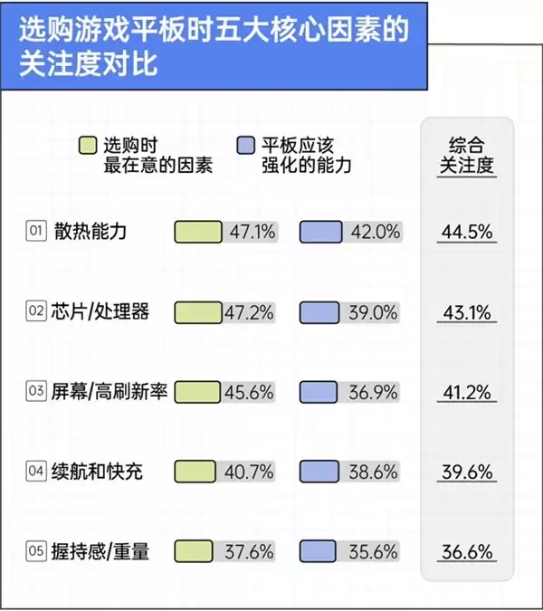 京东x36氪x后浪 手机装不下的野心，正在被搬进游戏平板｜2026游戏玩家设备使用趋势观察