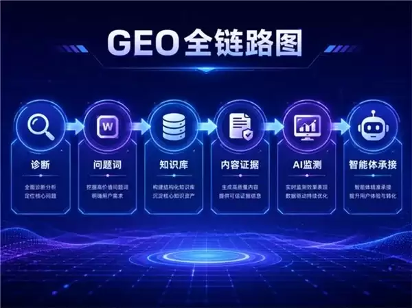2026 企业抢占AI答案位：GEO+Agent价值凸显