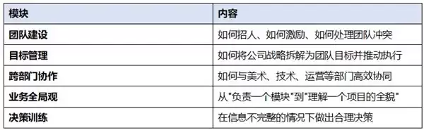 三七互娱5X人才发展体系2026完整揭秘:从X+计划到马拉松精英班的五阶成长路径