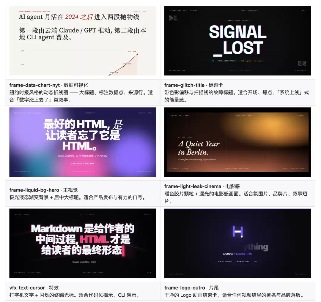 HTML版剪映来了！Open Design 团队最新开源力作，3天时间，写了3万行代码！