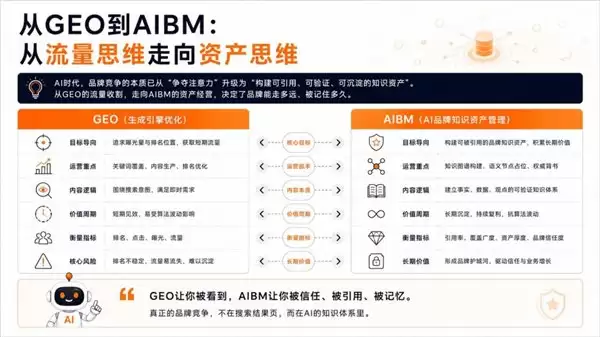 在流沙上盖楼：为什么说现在的GEO排名优化只是个流量泡沫？