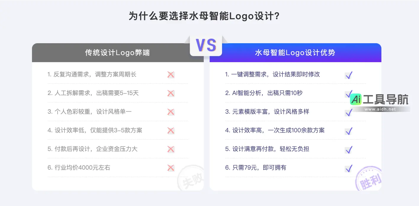 水母智能设计 AI品牌设计神器,让Logo设计更轻松高效