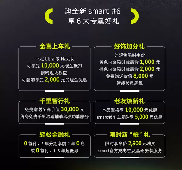 车长近5米品牌史上最大 samrt精灵6号掀背轿车上市：17.79万起