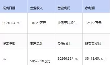 长安汽车回应挂牌转让长福新能源40%股权：正常商业安排 不存在四折甩卖