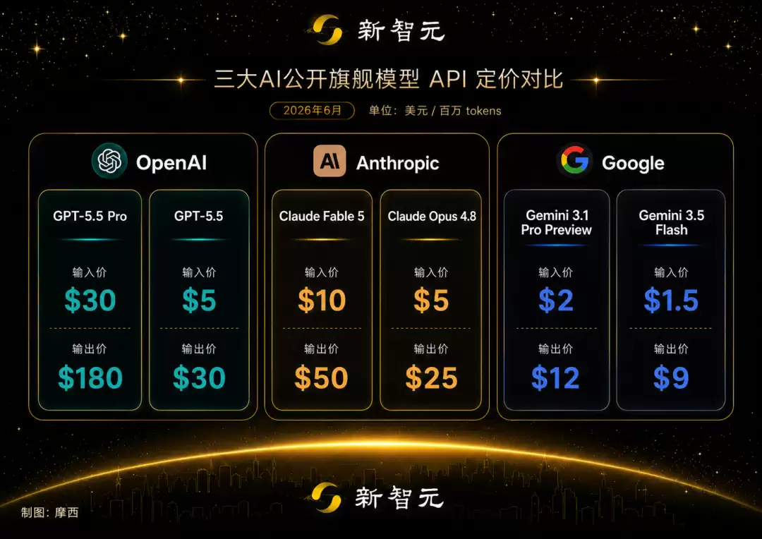 ChatGPT突然改版!奥特曼:IPO不着急