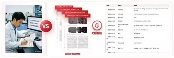 文档解析不限次免费!国家超算互联网618上线OCR升级特惠
