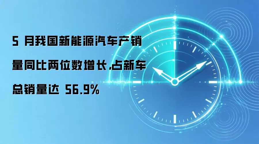 5 月我国新能源汽车产销量同比两位数增长，占新车总销量达 56.9%