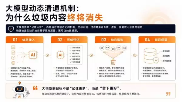 在流沙上盖楼：为什么说现在的GEO排名优化只是个流量泡沫？
