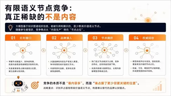在流沙上盖楼：为什么说现在的GEO排名优化只是个流量泡沫？
