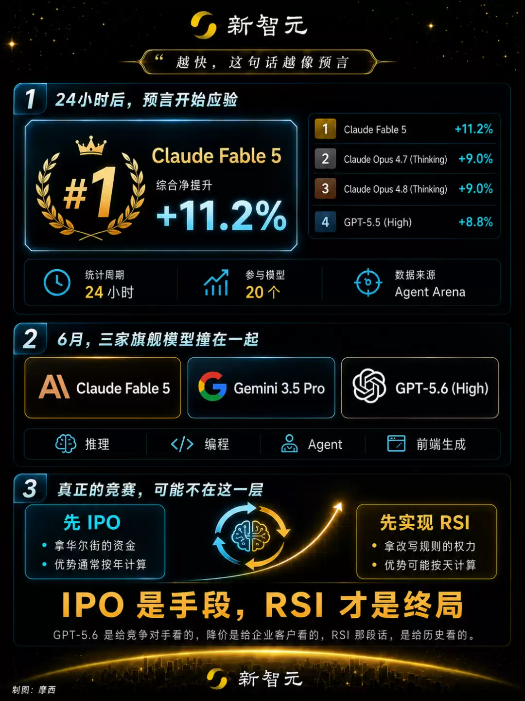 ChatGPT突然改版!奥特曼:IPO不着急