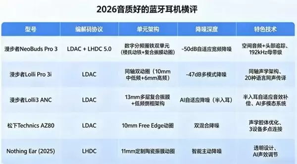 参测机型核心配置