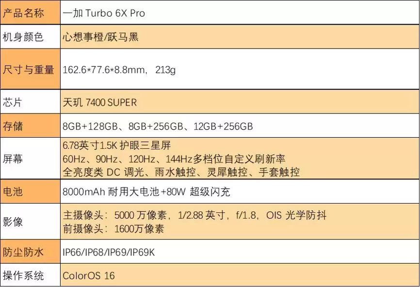 一加 Turbo 6X Pro全面评测：1500元价位入手续航耐用“特爆”