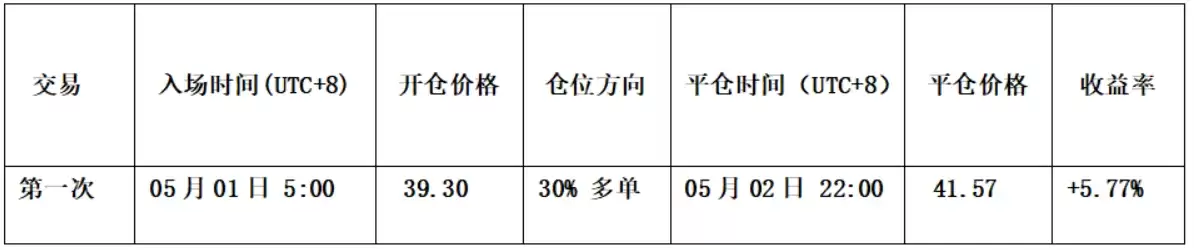 比特币冲关8万分水岭,HYPE转势信号悄然浮现
