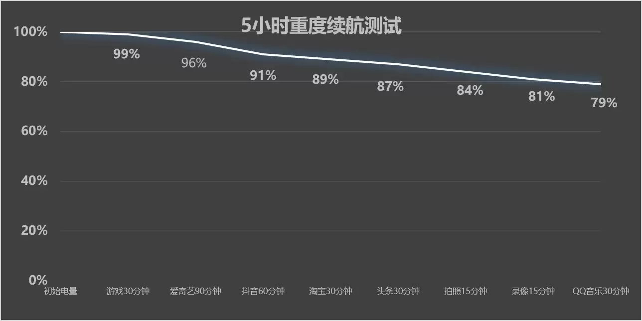 一加 Turbo 6X Pro全面评测：1500元价位入手续航耐用“特爆”