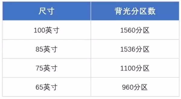 Vidda发现X2027 技术拆解:1536分区双倍高亮、黑曜屏Pro与330Hz高刷的越级之作