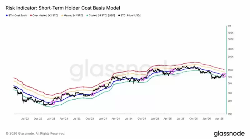 比特币短期成本9.2万的历史验证与阻力突破路径