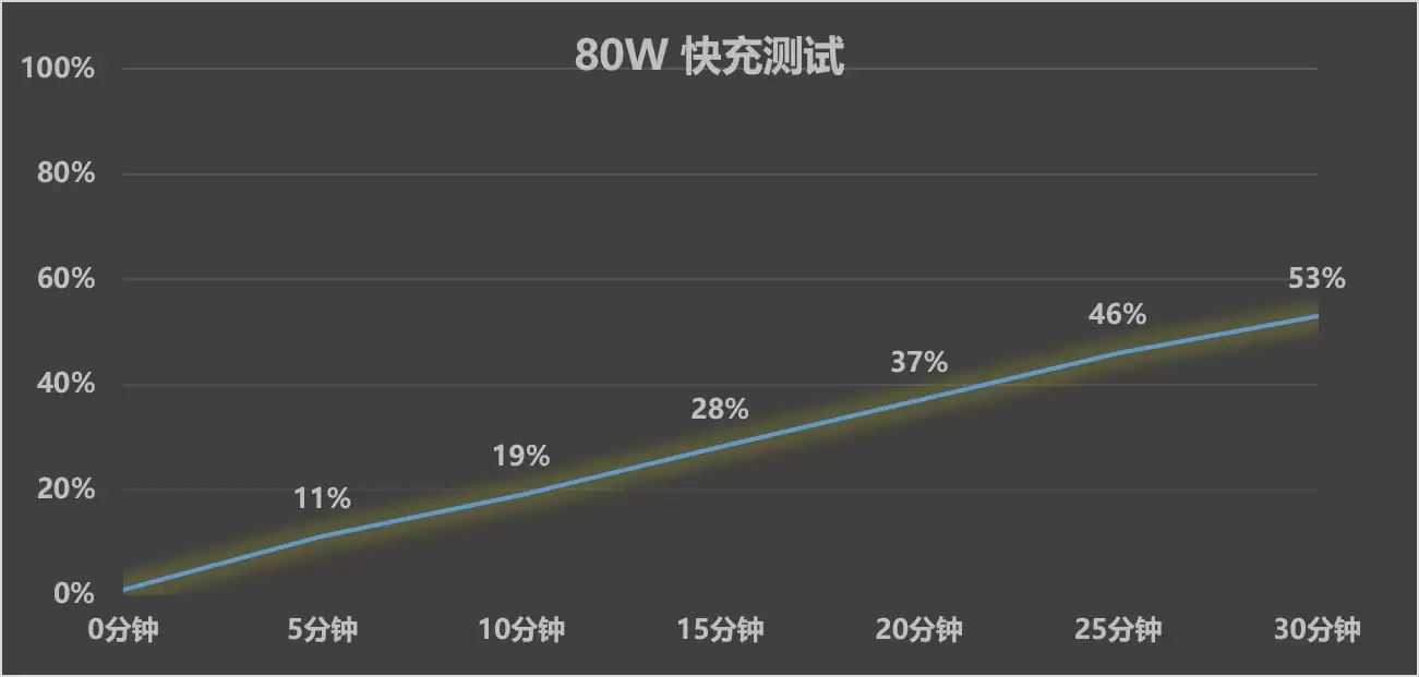 一加 Turbo 6X Pro全面评测：1500元价位入手续航耐用“特爆”
