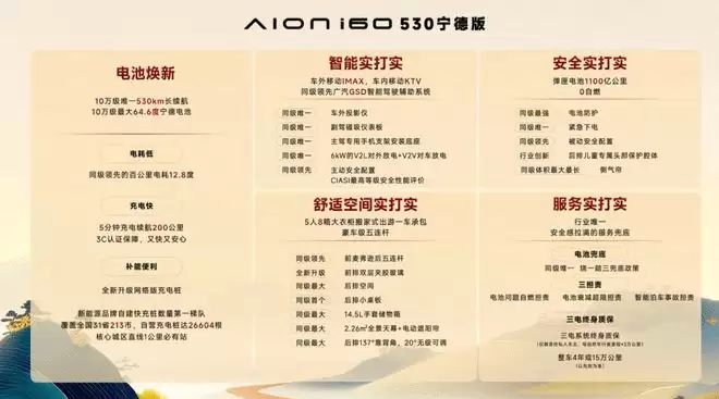 限时宠粉价10.36万起 埃安i60宁德版定义国民好车新标准