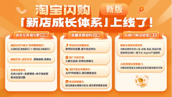 淘宝闪购升级“新店成长体系”，扶持中小商家数字化起步