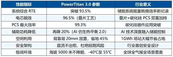 科技品牌全球榜单：阳光电源登顶清洁能源第一梯队