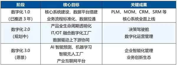 科技品牌全球榜单：阳光电源登顶清洁能源第一梯队