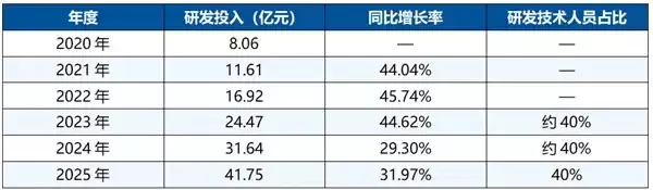 科技品牌全球榜单：阳光电源登顶清洁能源第一梯队