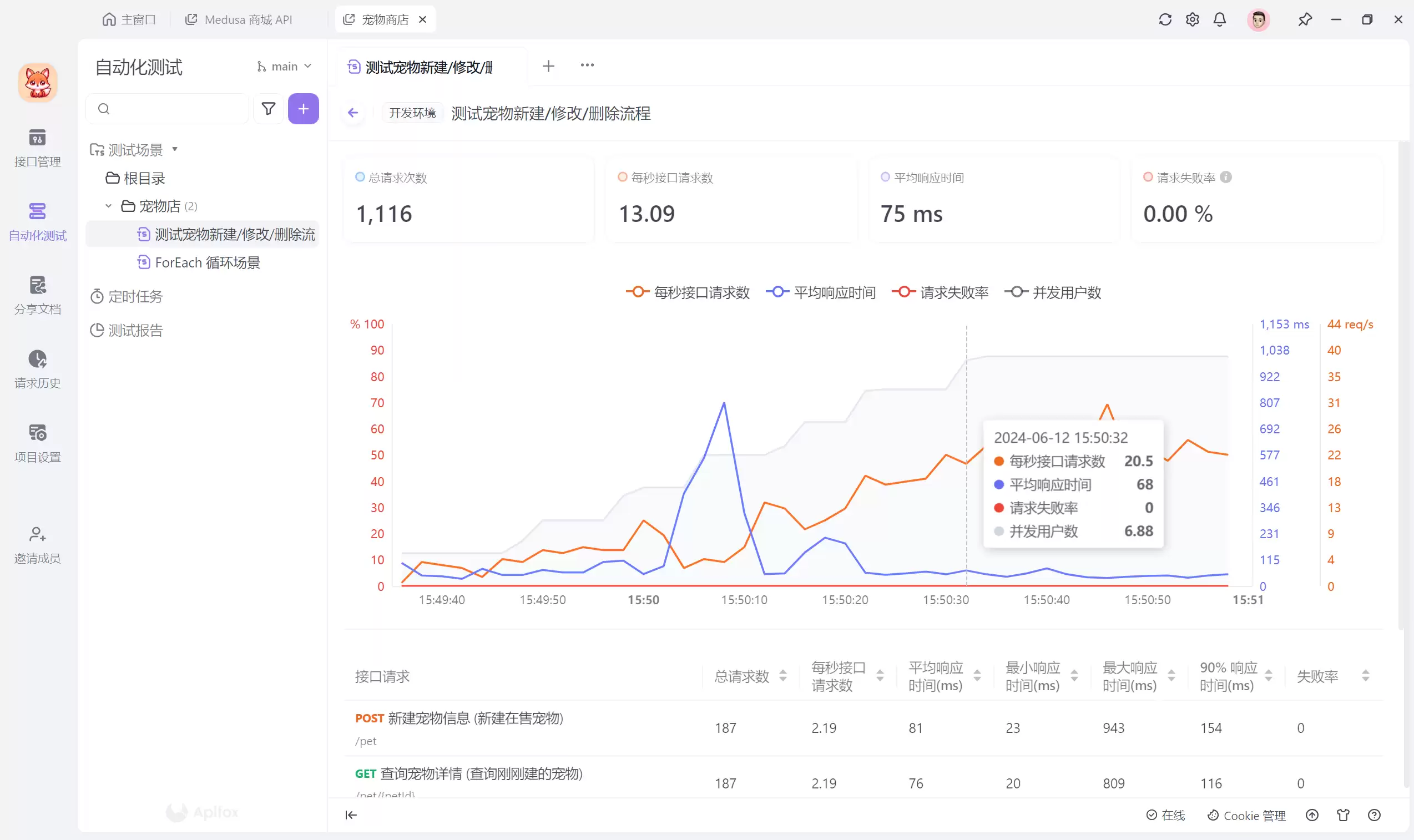 什么是性能测试？全面解析性能测试的概念和意义
