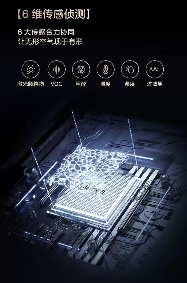 2026除醛空气净化器解析排名：深度对比，教你空气净化器该怎么选！
