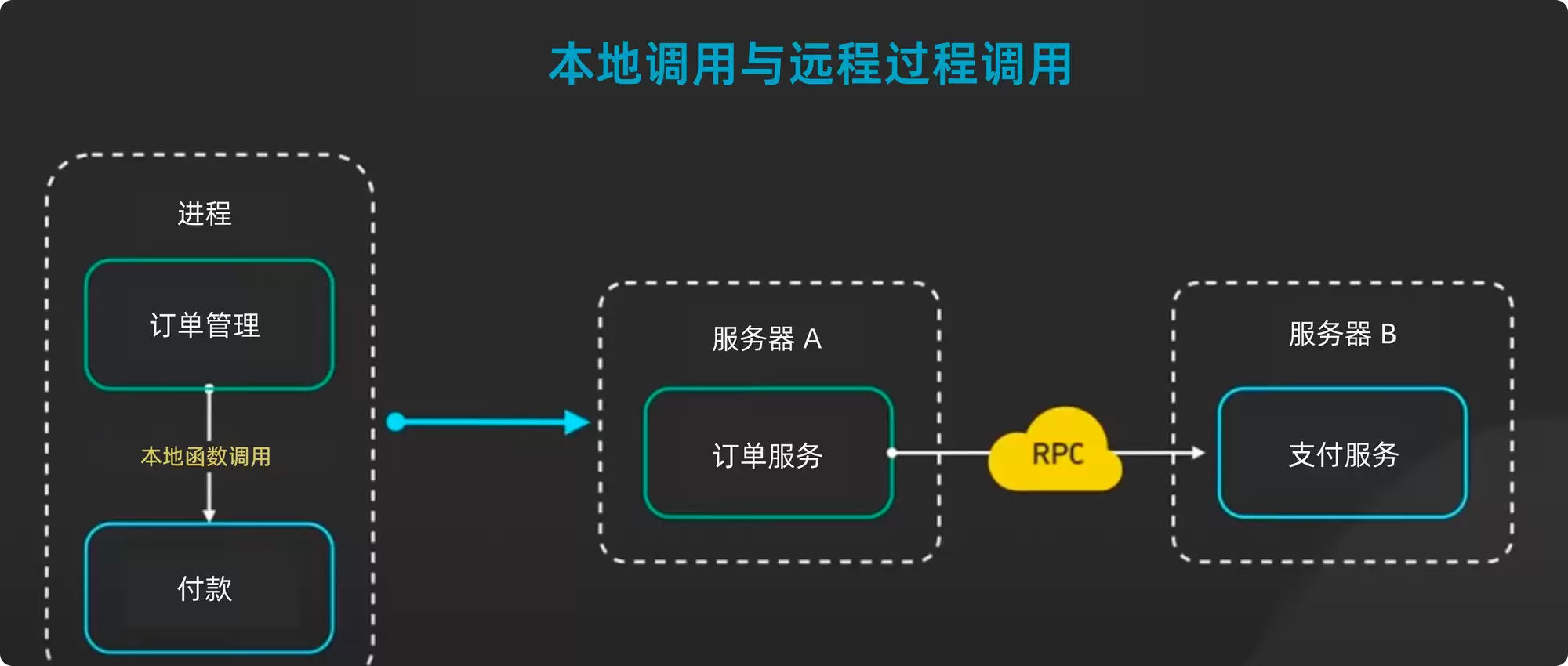 gRPC 接口怎么测试