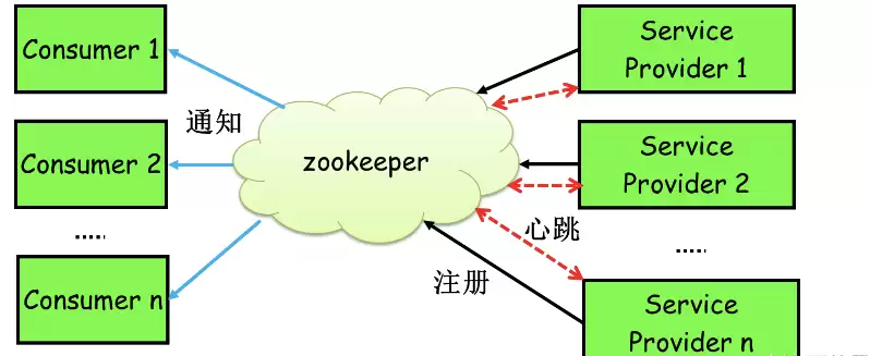 RPC 远程接口调用：详解实现和优化