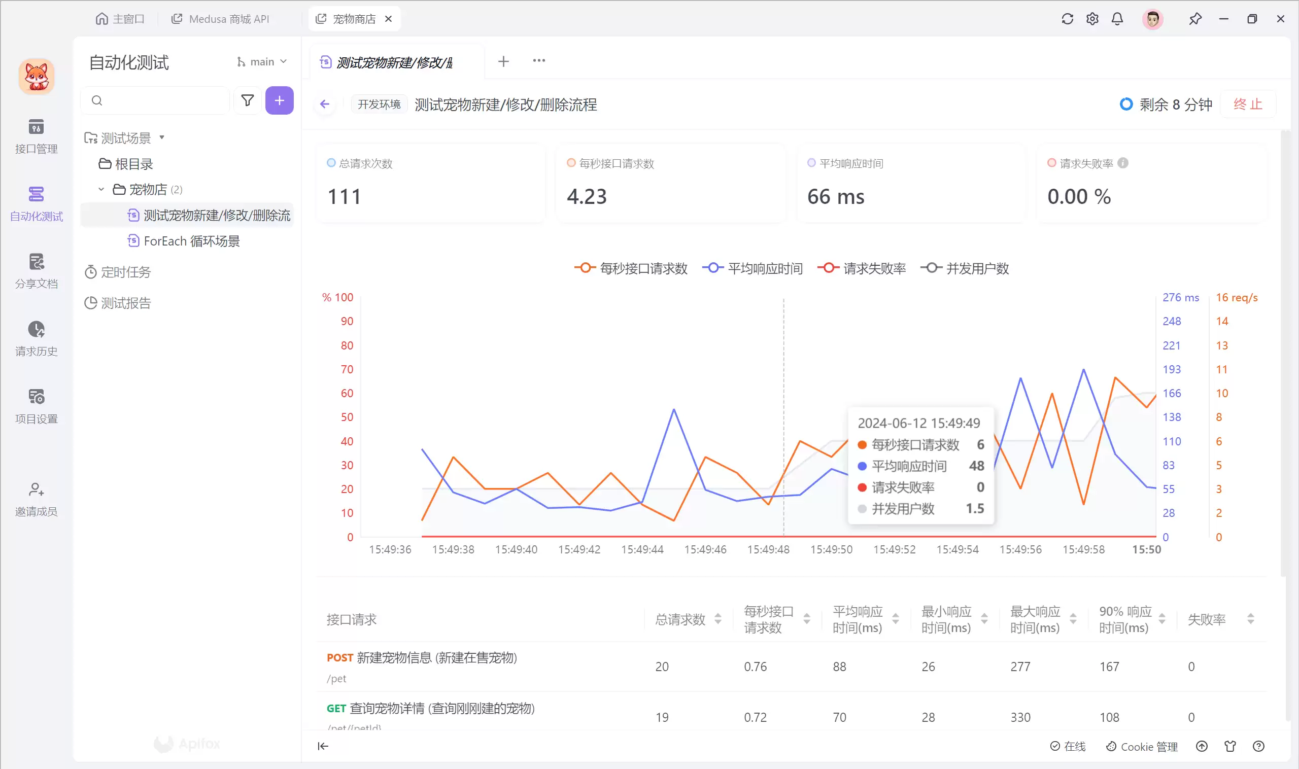 什么是性能测试？全面解析性能测试的概念和意义