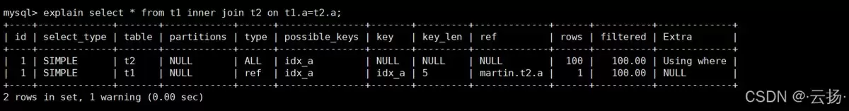 MySQLJoin关联查询的几种实现方式优化小结